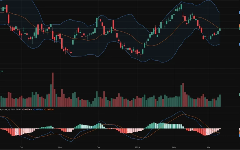 ChartMini historical chart replay with virtual trading controls